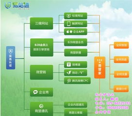 米脂全網(wǎng)營(yíng)銷,西安伊洛漢,行業(yè)全網(wǎng)營(yíng)銷